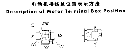 GR系列斜齒輪減速電機(jī)的安裝圖例