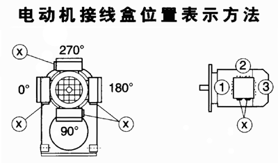 GF系列機(jī)型號表示方法