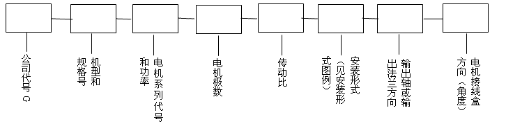 GK系列斜齒輪弧齒錐齒輪減速電機型號表示法及型號示例