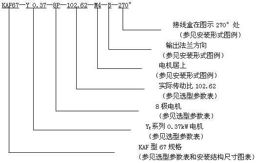 GK系列斜齒輪弧齒錐齒輪減速電機型號表示法及型號示例