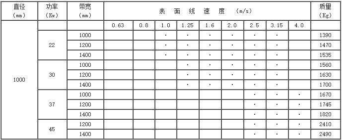 YZW電動滾筒