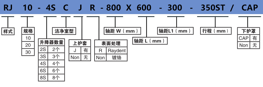 潔凈室齒條升降機(jī)組合多臺(tái)聯(lián)動(dòng)高速升降臺(tái)