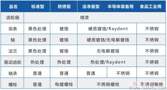 Rock Jack快速升降齒條表面處理