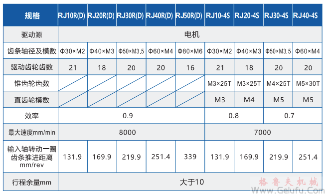 Rock Jack快速升降齒條參數(shù)表