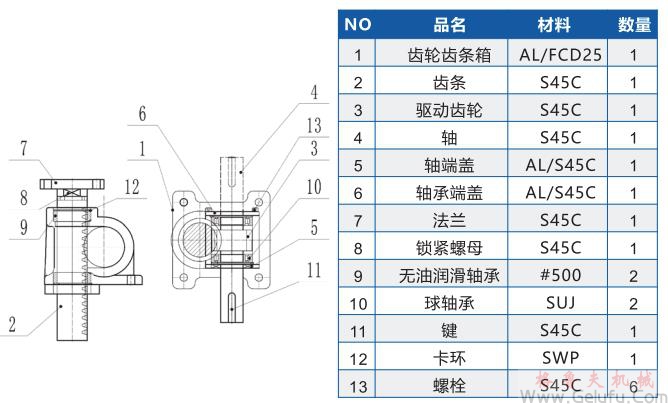 Rock Jack快速升降齒條內(nèi)部結(jié)構(gòu)