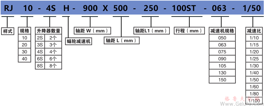 RJ-4SH系列多臺(tái)齒條升降機(jī)組合高速升降齒條型號標(biāo)示