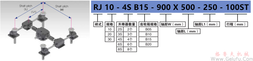 RJ-4S系列多臺(tái)齒條升降機(jī)組合高速升降齒條型號(hào)標(biāo)示