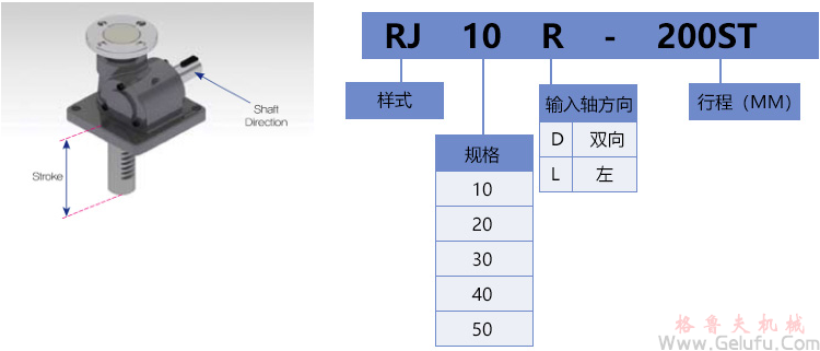 rj-lr快速升降齒條型號(hào)標(biāo)示