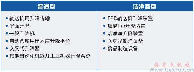 Rock Jack快速升降齒條用途