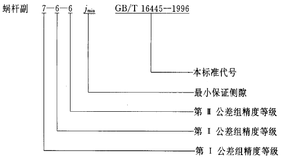 平面二次包絡(luò)環(huán)面蝸桿傳動(dòng)精度圖樣標(biāo)注